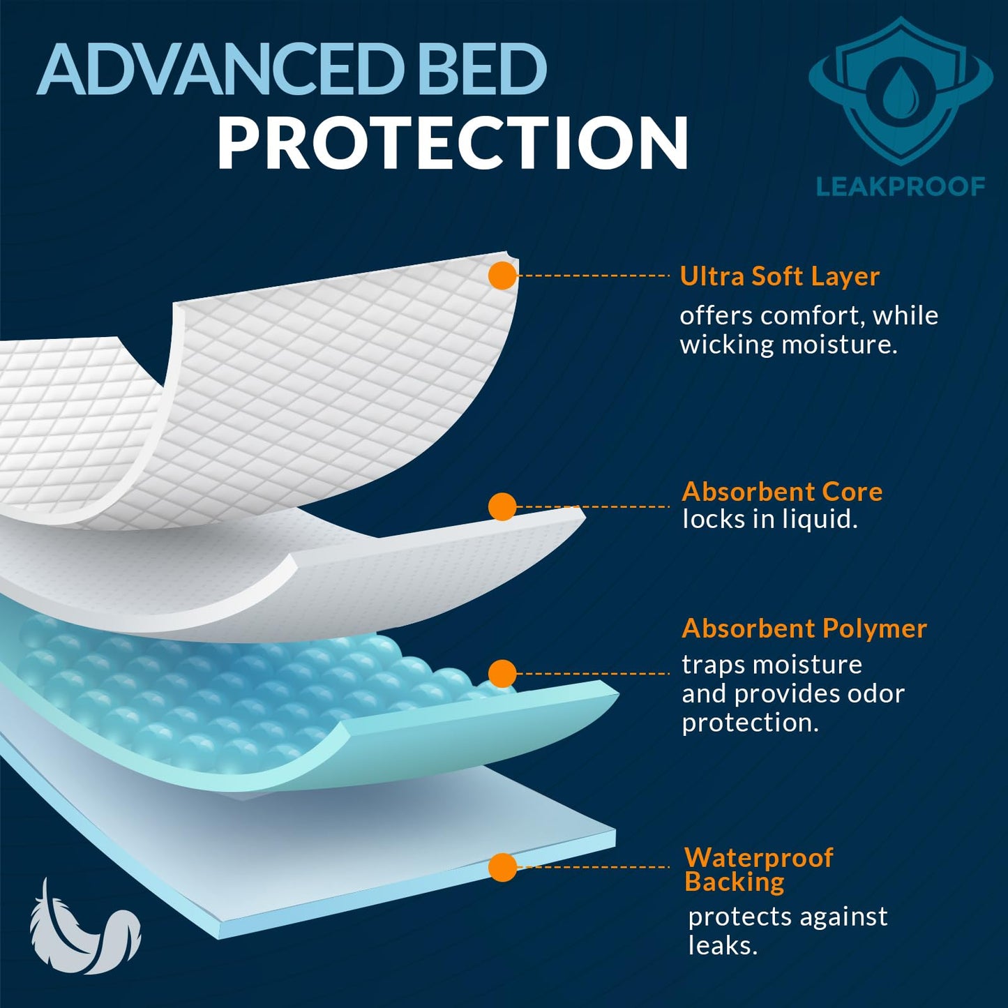 High Absorbency Disposable Underpads 23 x 36 in