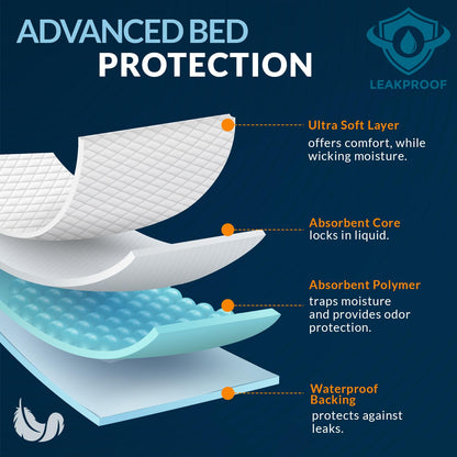 High Absorbency Disposable Underpads 23 x 36 in
