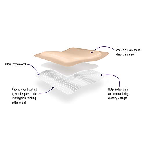 Sterile Silicone Adhesive Bordered Foam Wound Dressing