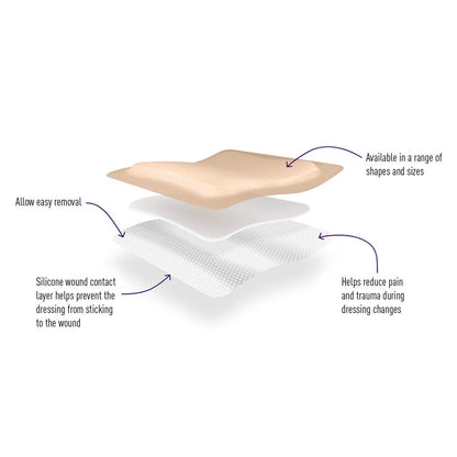 Sterile Silicone Adhesive Bordered Foam Wound Dressing