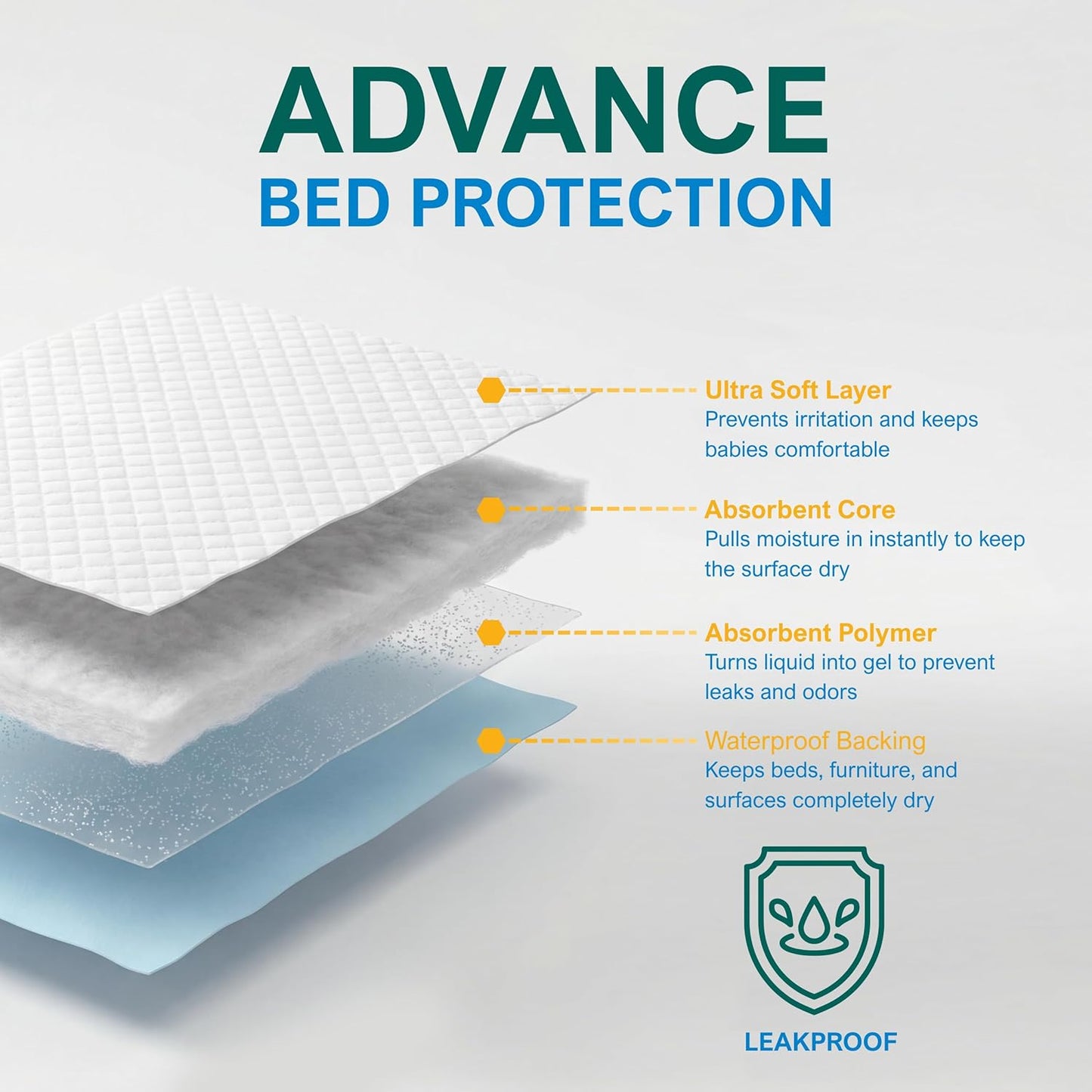 Disposable Underpads 17" × 24" – Ultra Absorbent Incontinence Pads