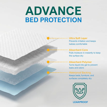 Disposable Underpads 23" x 36" – Super Absorbent Bed Pads - Blue