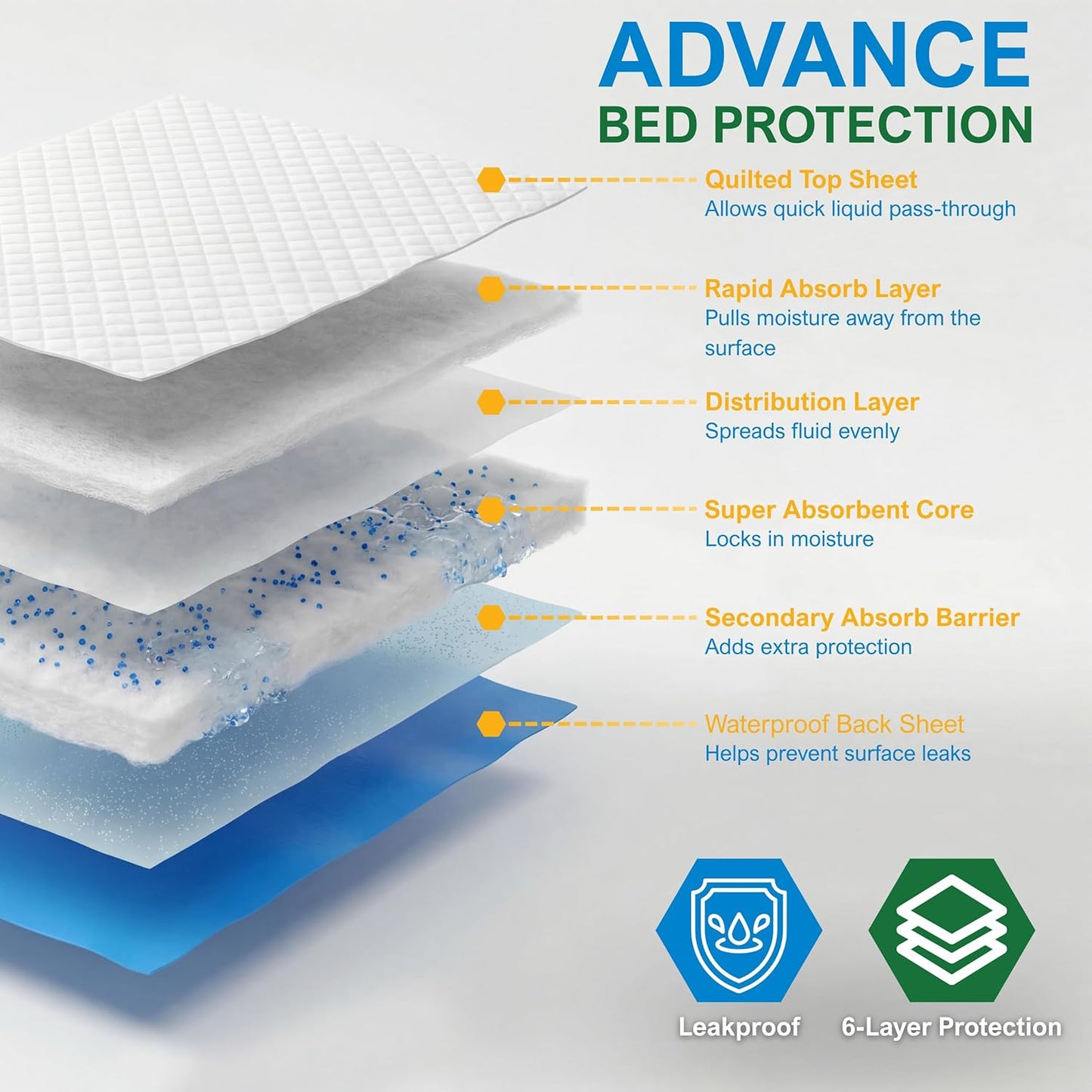Dog Training Pads 30" x 30" – Leakproof Puppy Pee Pads