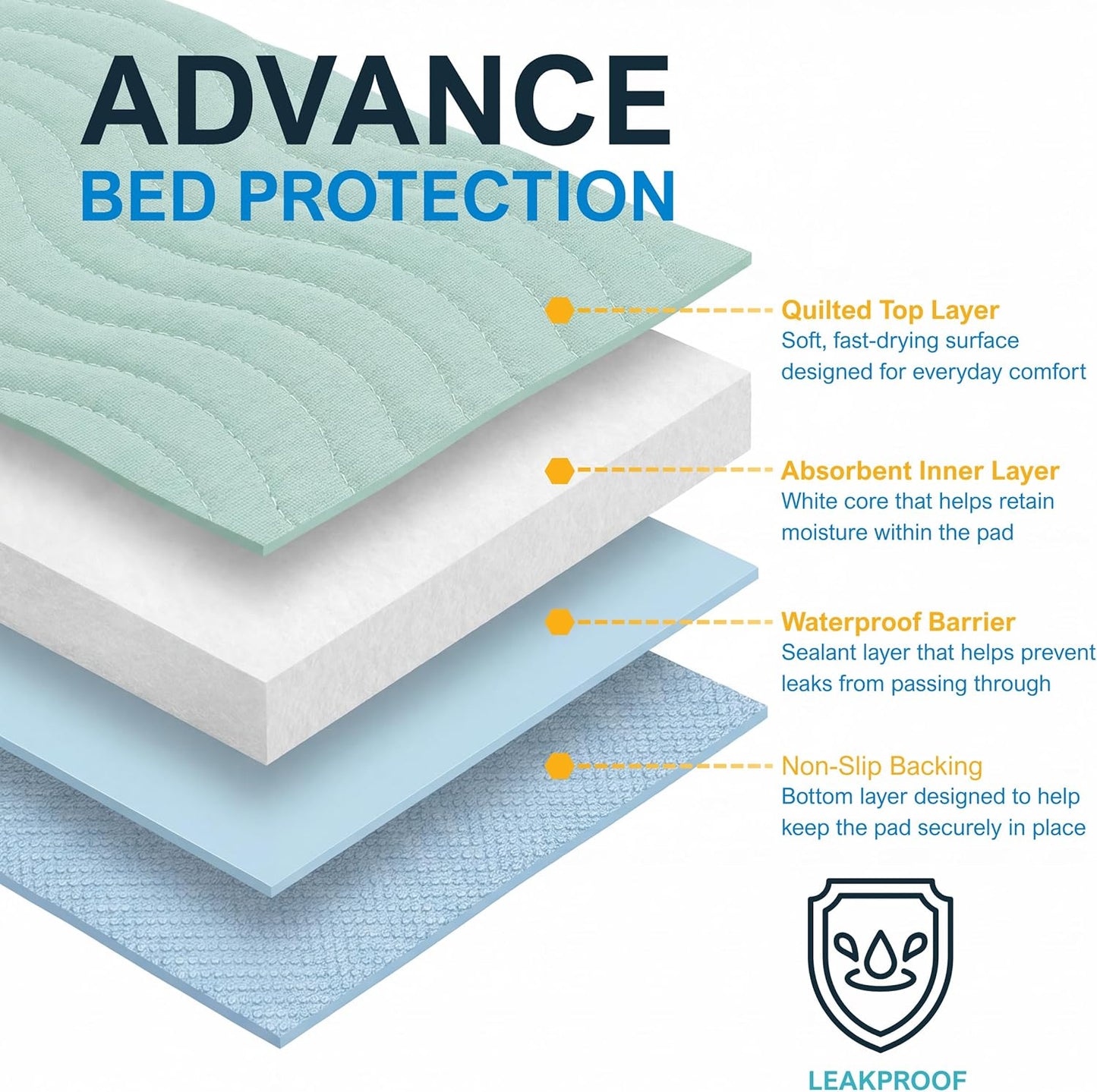Reusable Leakproof Incontinence Underpads – 18" × 24"