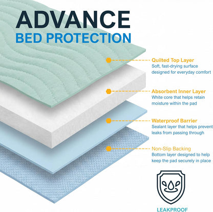 Reusable Leakproof Incontinence Underpads – 18" × 24"