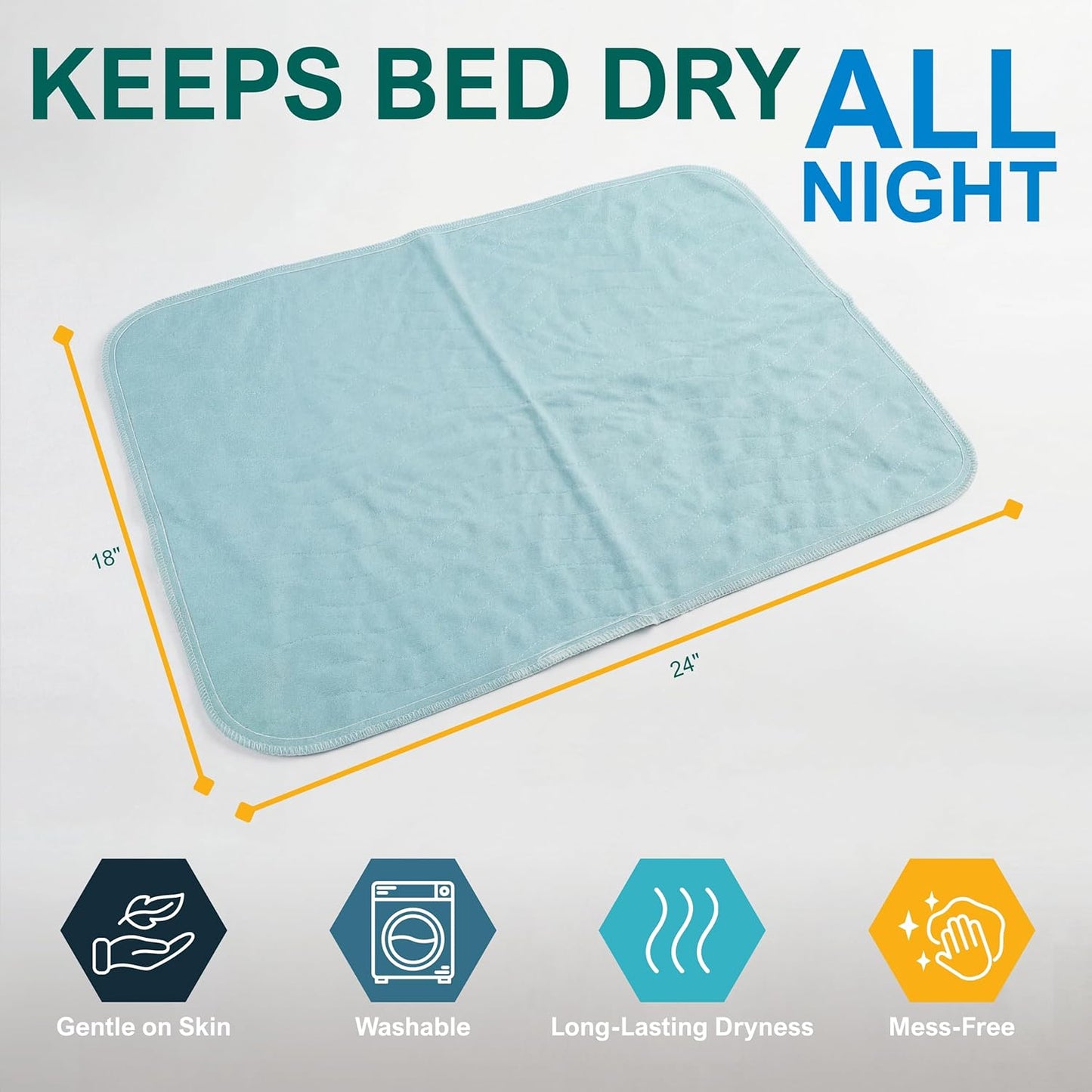 Reusable Leakproof Incontinence Underpads – 34" × 36"